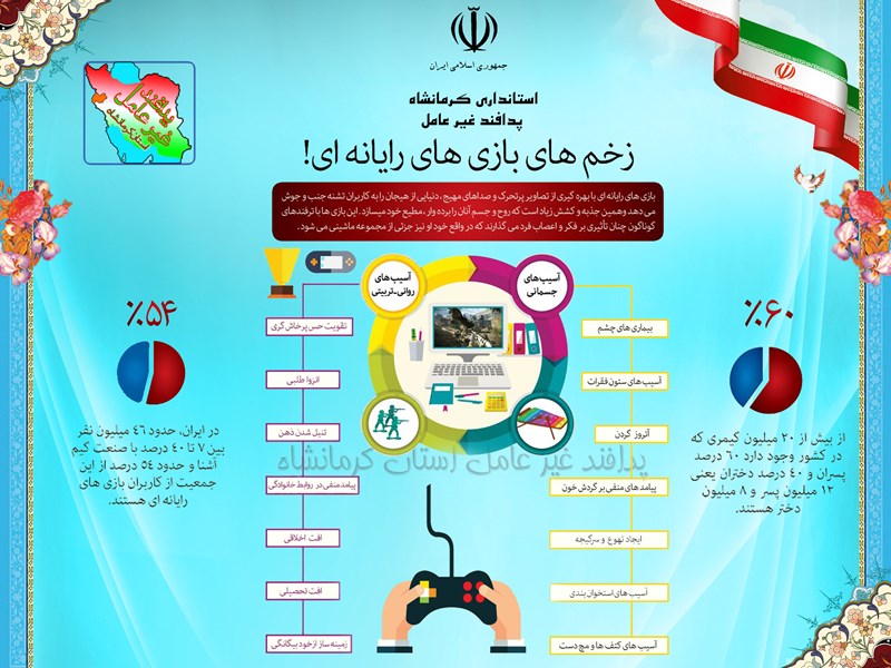 آسیب های بازی رایانه ای !!!