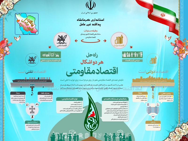تهدیدات اقتصاد ایران و راه حل جلوگیری این تهدیدات